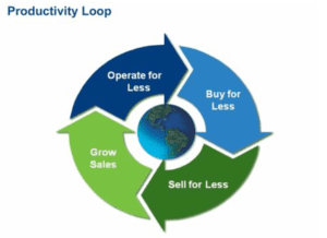 productivite industrielle _ SXE Consulting