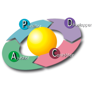 roue de Deming