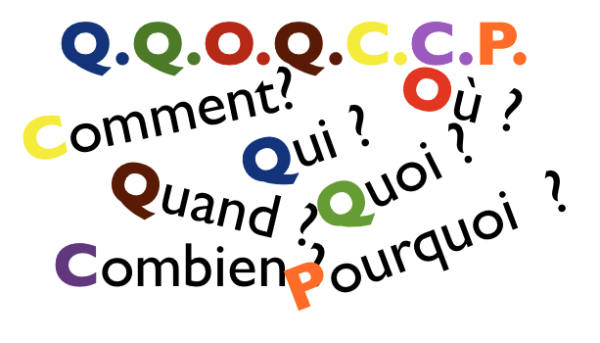 QQOQCCP (Quoi, Qui, Où, Quand, Comment, Combien, Pourquoi)