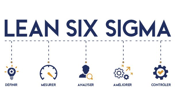 Lean Six Sigma