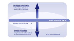 optimiser ses processus industriels