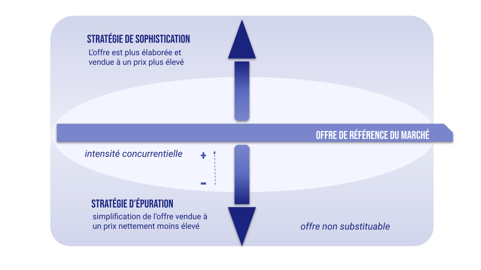 optimiser ses processus industriels