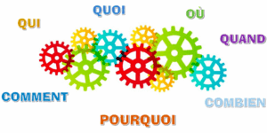 méthode questionnement quintilien
