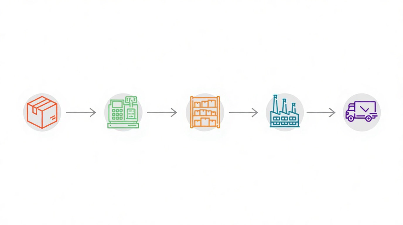 Comprendre le SCM : définition et périmètre d’action